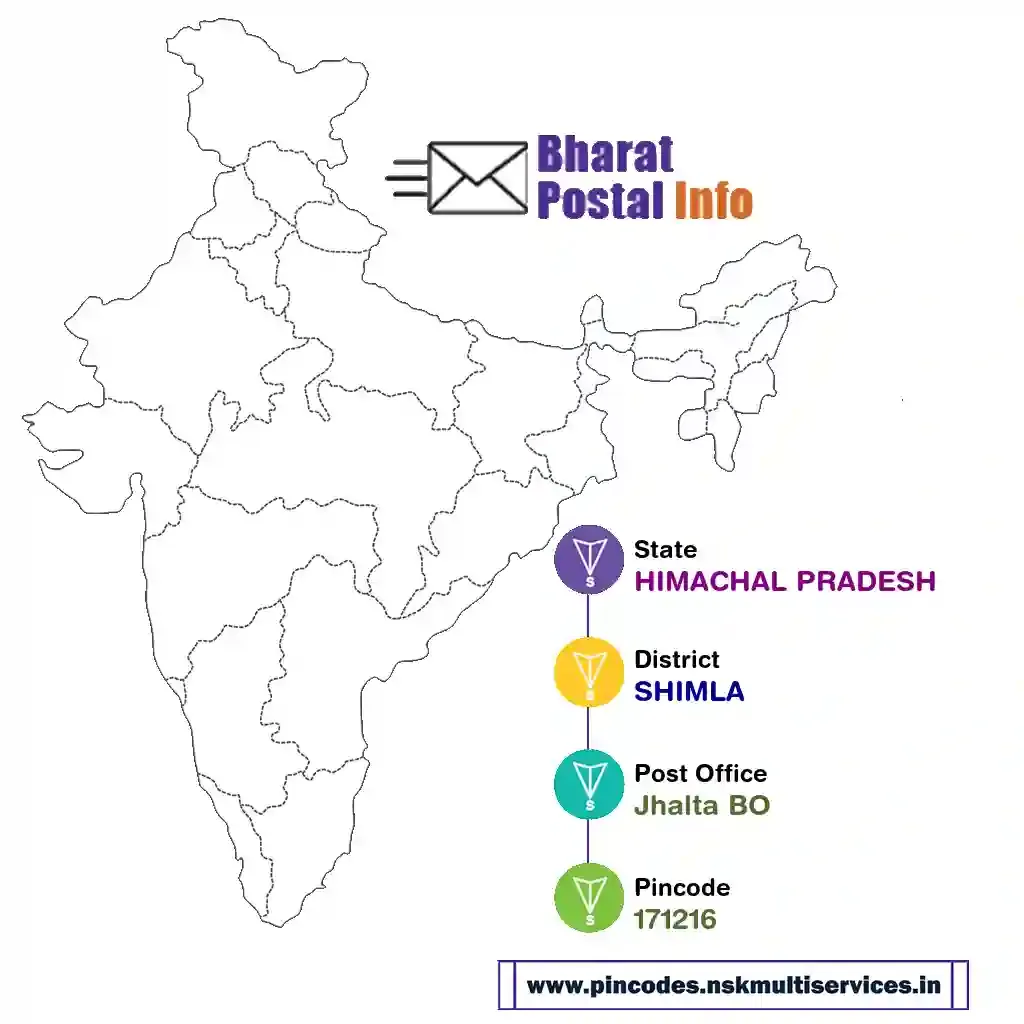 HIMACHAL PRADESH-SHIMLA-Jhalta BO-171216